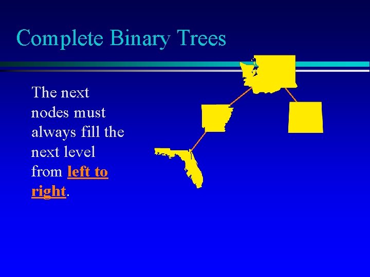 Complete Binary Trees The next nodes must always fill the next level from left