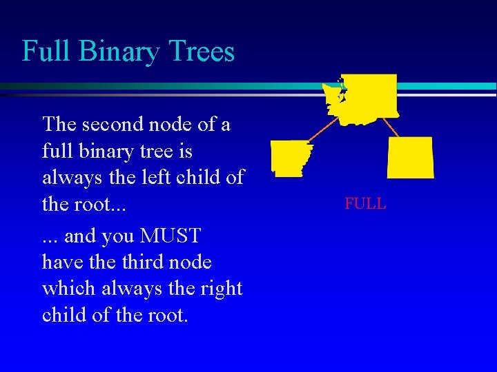 Full Binary Trees The second node of a full binary tree is always the