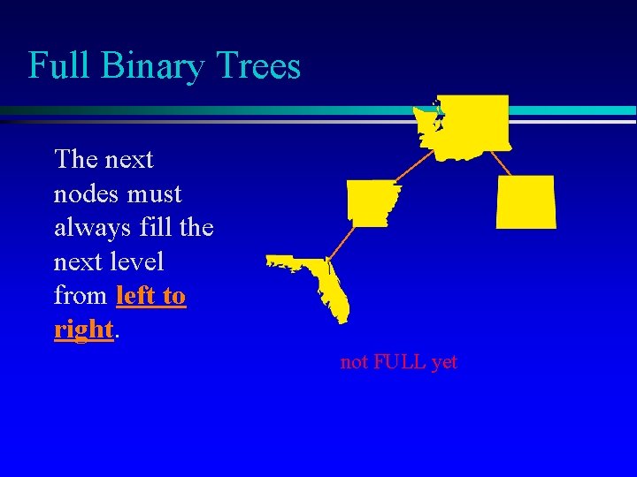 Full Binary Trees The next nodes must always fill the next level from left