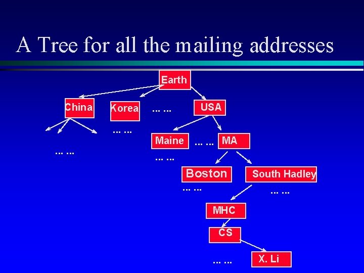 A Tree for all the mailing addresses Earth China Korea. . . USA .