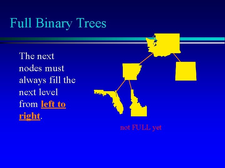 Full Binary Trees The next nodes must always fill the next level from left