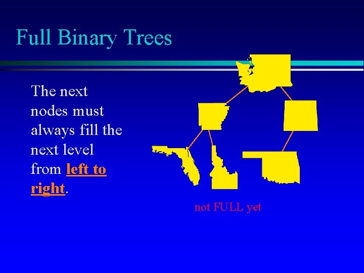 Full Binary Trees The next nodes must always fill the next level from left