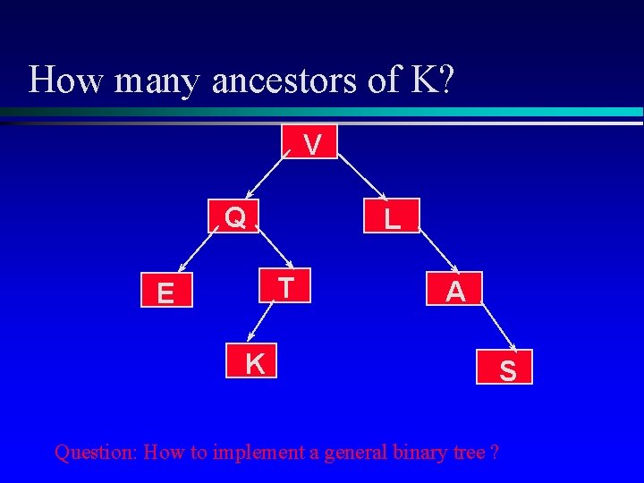 How many ancestors of K? V Q L T E K A S Question: