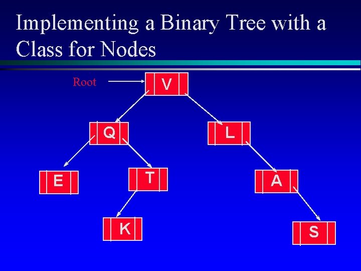 Implementing a Binary Tree with a Class for Nodes Root V Q L T