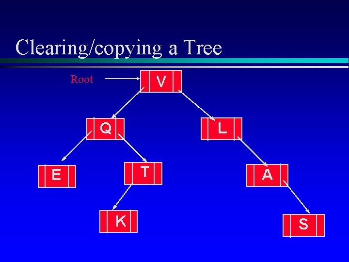 Clearing/copying a Tree Root V Q L T E K A S 