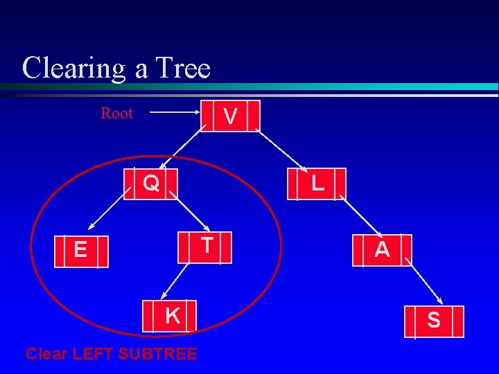 Clearing a Tree Root V Q L T E K Clear LEFT SUBTREE A