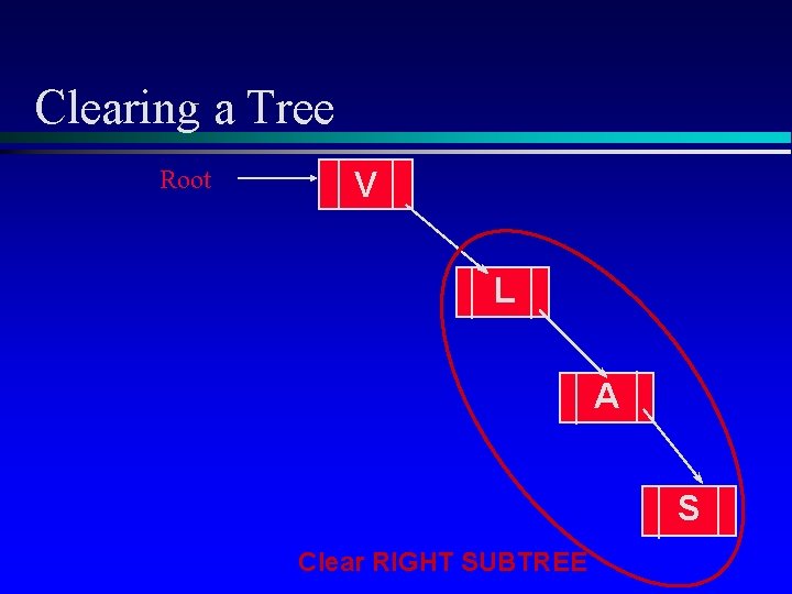 Clearing a Tree Root V L A S Clear RIGHT SUBTREE 