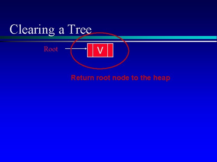 Clearing a Tree Root V Return root node to the heap 