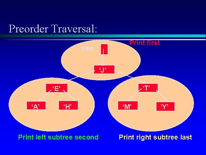 Preorder Traversal: Print first tree ‘J’ ‘T’ ‘E’ ‘A’ ‘H’ Print left subtree second