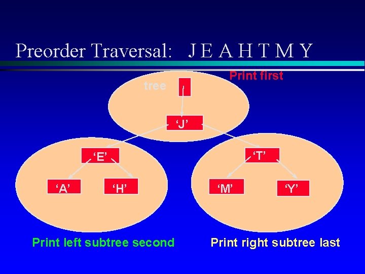 Preorder Traversal: J E A H T M Y Print first tree ‘J’ ‘T’