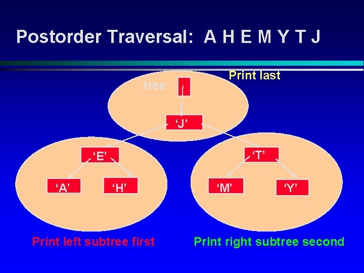 Postorder Traversal: A H E M Y T J Print last tree ‘J’ ‘T’