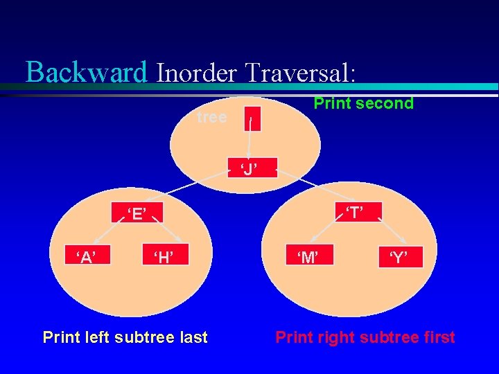 Backward Inorder Traversal: Print second tree ‘J’ ‘T’ ‘E’ ‘A’ ‘H’ Print left subtree