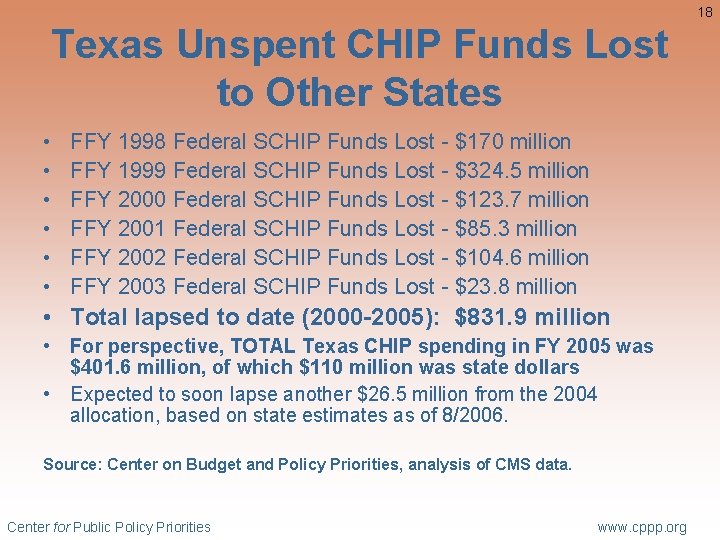 18 Texas Unspent CHIP Funds Lost to Other States • • • FFY 1998