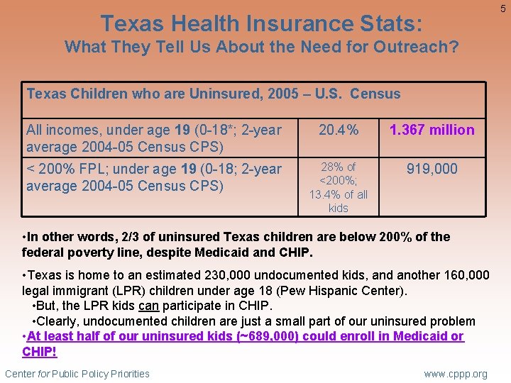5 Texas Health Insurance Stats: What They Tell Us About the Need for Outreach?