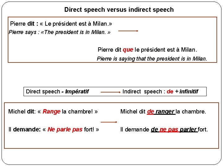 Direct speech versus indirect speech Pierre dit : « Le président est à Milan.