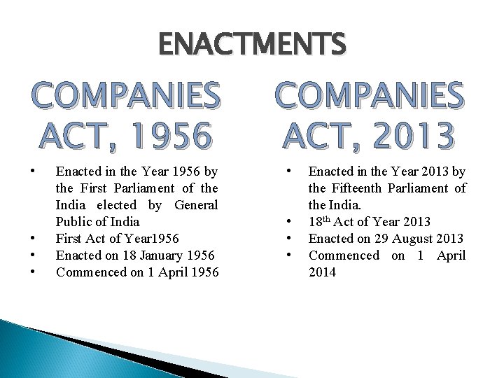 ENACTMENTS COMPANIES ACT, 1956 • • Enacted in the Year 1956 by the First