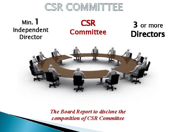 CSR COMMITTEE Min. 1 Independent Director CSR Committee The Board Report to disclose the