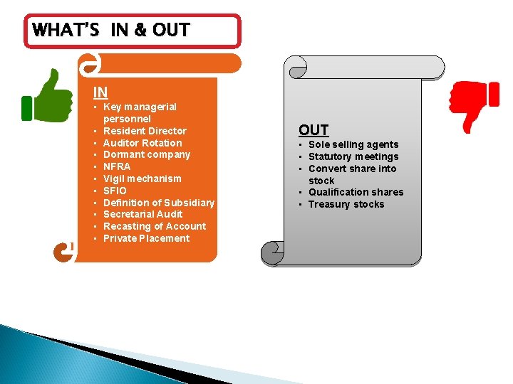 WHAT’S IN & OUT IN • Key managerial personnel • Resident Director • Auditor