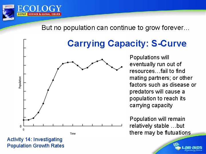But no population can continue to grow forever… Carrying Capacity: S-Curve Populations will eventually