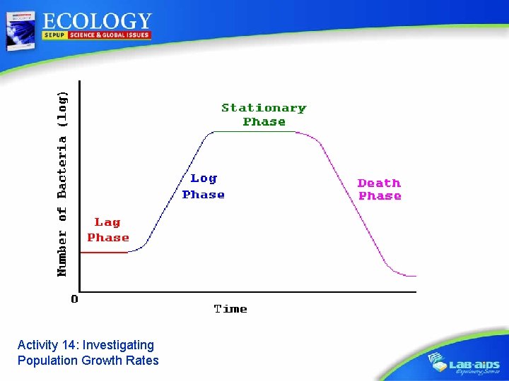Activity 14: Investigating Population Growth Rates 