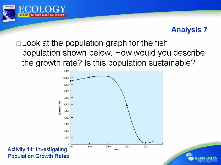 Analysis 7 � Look at the population graph for the fish population shown below.
