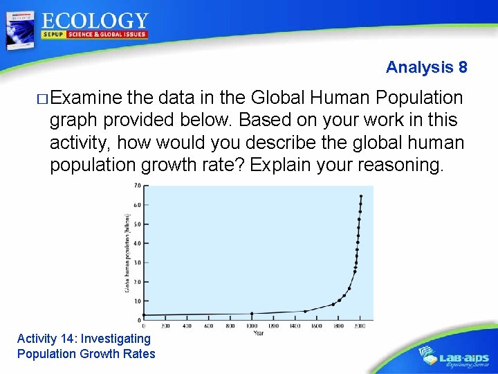 Analysis 8 � Examine the data in the Global Human Population graph provided below.