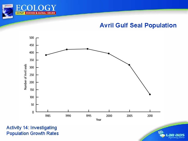 Avril Gulf Seal Population Activity 14: Investigating Population Growth Rates 