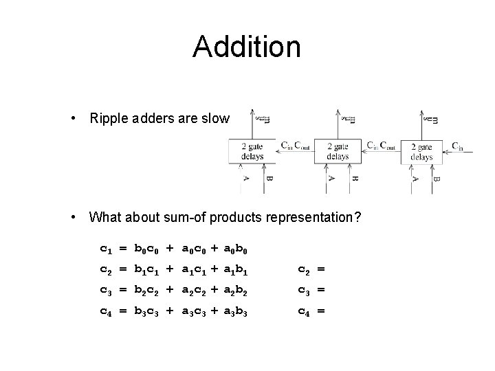 Addition • Ripple adders are slow • What about sum-of products representation? c 1