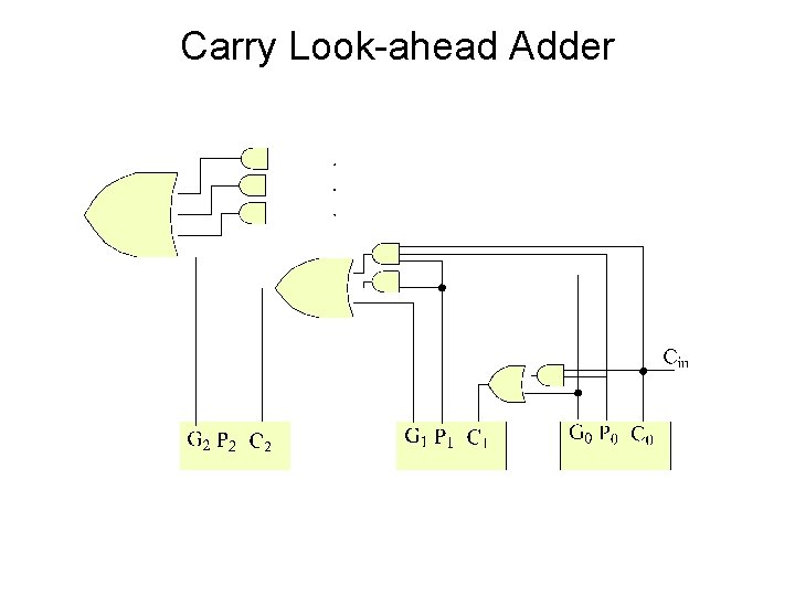 Carry Look-ahead Adder 