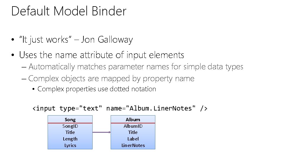 Default Model Binder • “It just works” – Jon Galloway • Uses the name Default Model Binder • “It just works” – Jon Galloway • Uses the name