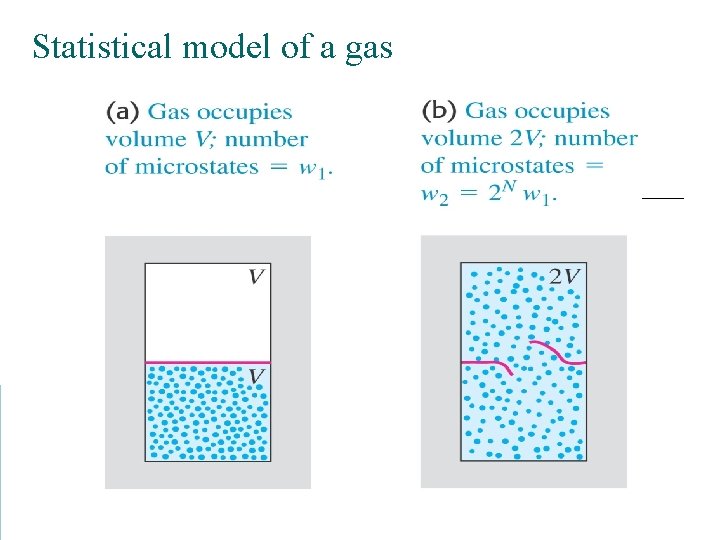 Statistical model of a gas 