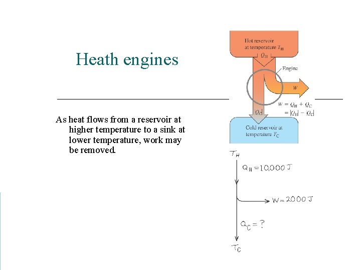 Heath engines As heat flows from a reservoir at higher temperature to a sink