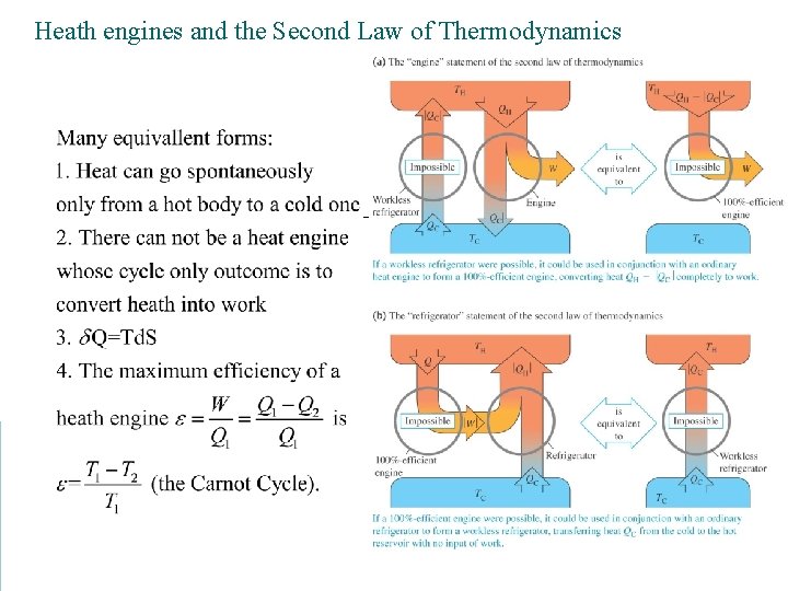 Heath engines and the Second Law of Thermodynamics 