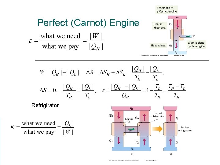 Perfect (Carnot) Engine Refrigirator 