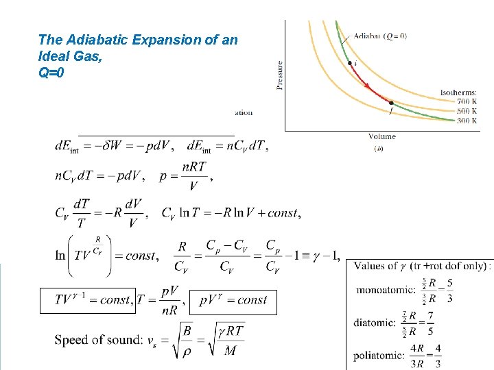 The Adiabatic Expansion of an Ideal Gas, Q=0 