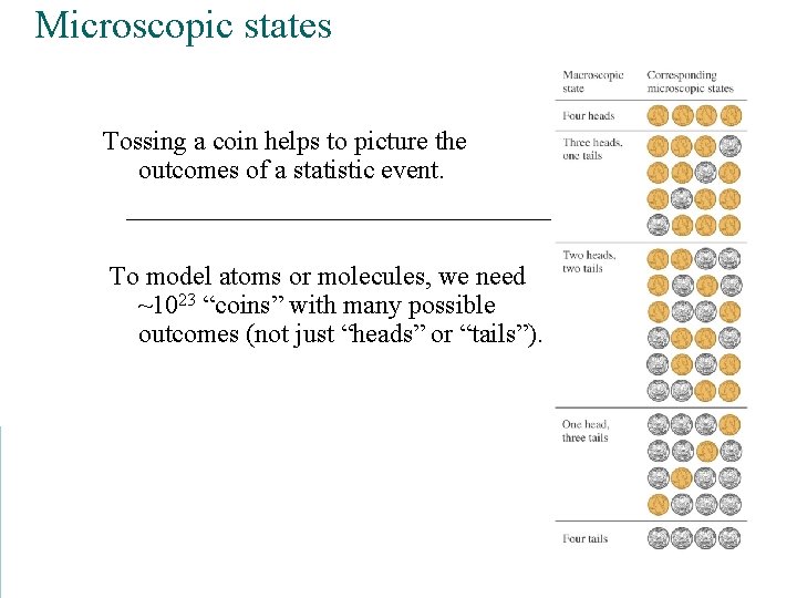 Microscopic states Tossing a coin helps to picture the outcomes of a statistic event.