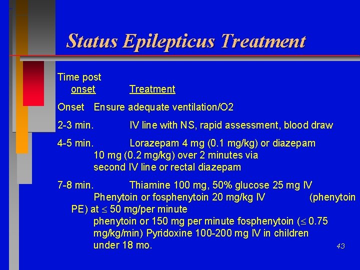 Status Epilepticus Treatment Time post onset Treatment Onset Ensure adequate ventilation/O 2 2 -3