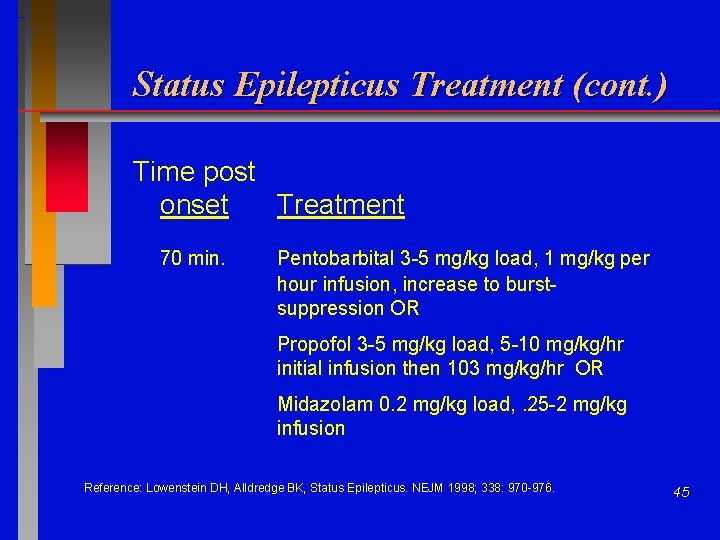 Status Epilepticus Treatment (cont. ) Time post onset Treatment 70 min. Pentobarbital 3 -5