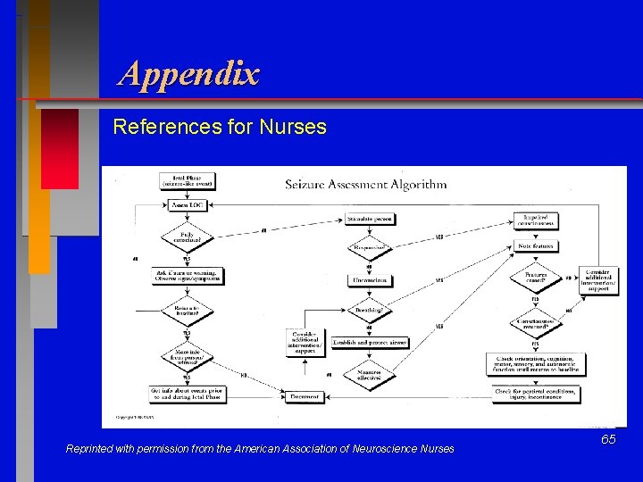 Appendix References for Nurses Reprinted with permission from the American Association of Neuroscience Nurses