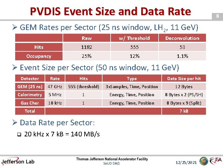 PVDIS Event Size and Data Rate Ø GEM Rates per Sector (25 ns window,