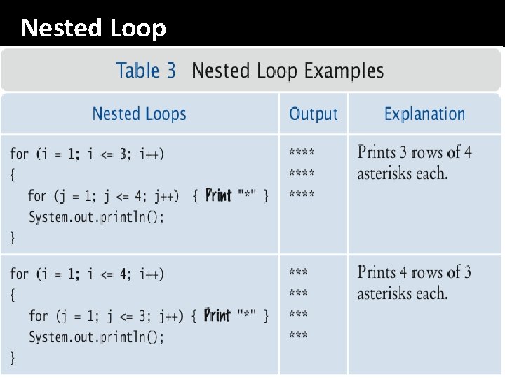 Nested Loop 