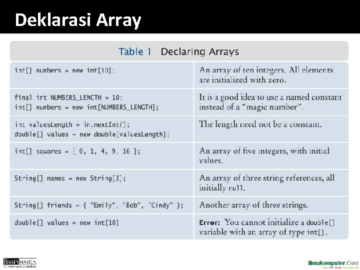 Deklarasi Array 