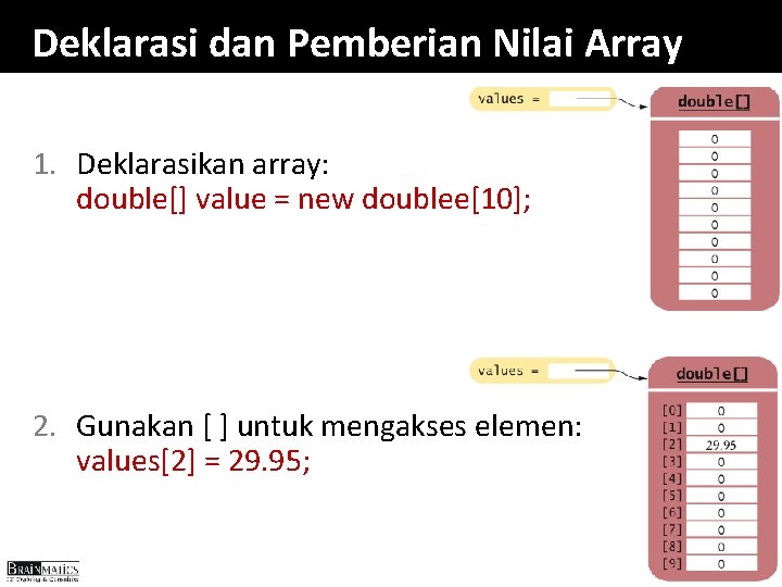 Deklarasi dan Pemberian Nilai Array 1. Deklarasikan array: double[] value = new doublee[10]; 2.