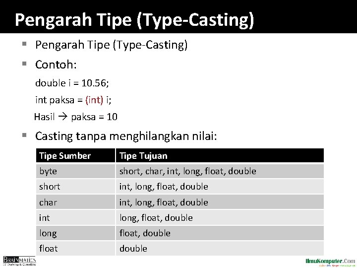 Pengarah Tipe (Type-Casting) § Contoh: double i = 10. 56; int paksa = (int)