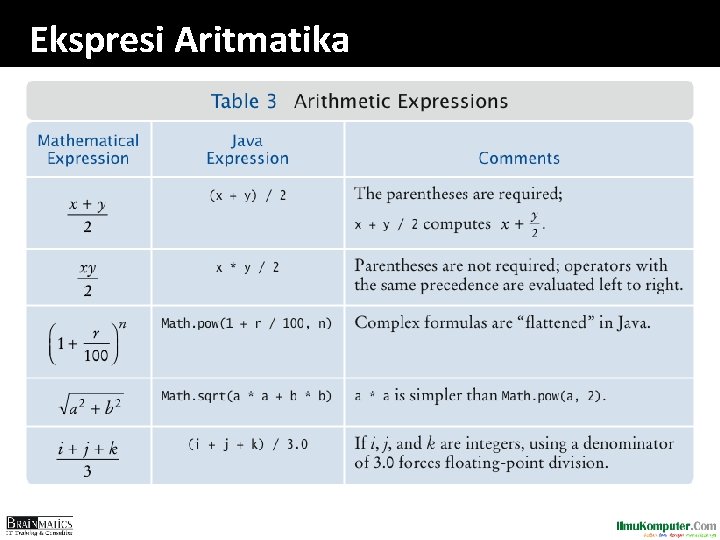Ekspresi Aritmatika 
