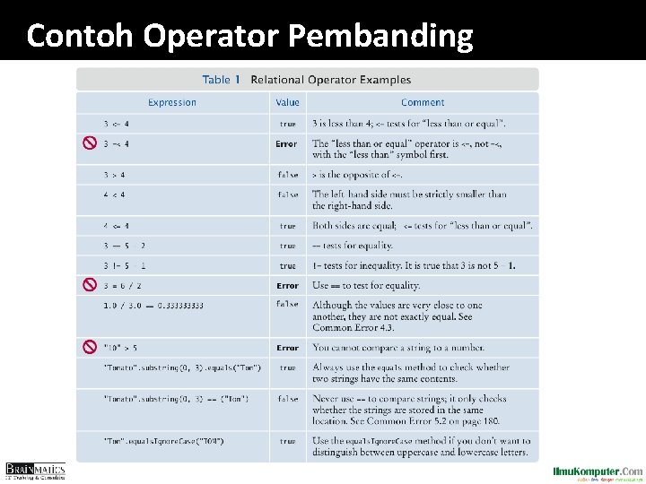 Contoh Operator Pembanding 