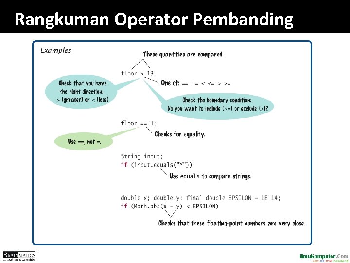 Rangkuman Operator Pembanding 