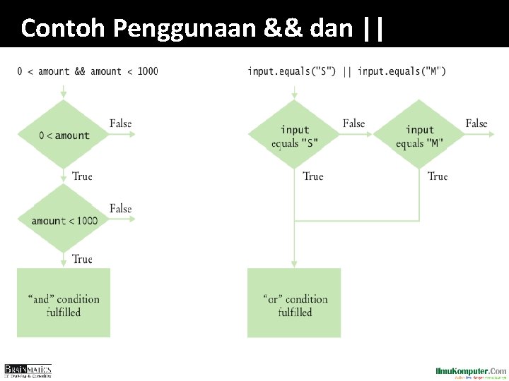 Contoh Penggunaan && dan || 