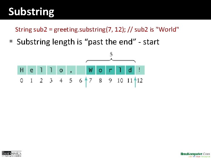 Substring String sub 2 = greeting. substring(7, 12); // sub 2 is "World" § Substring String sub 2 = greeting. substring(7, 12); // sub 2 is "World" §