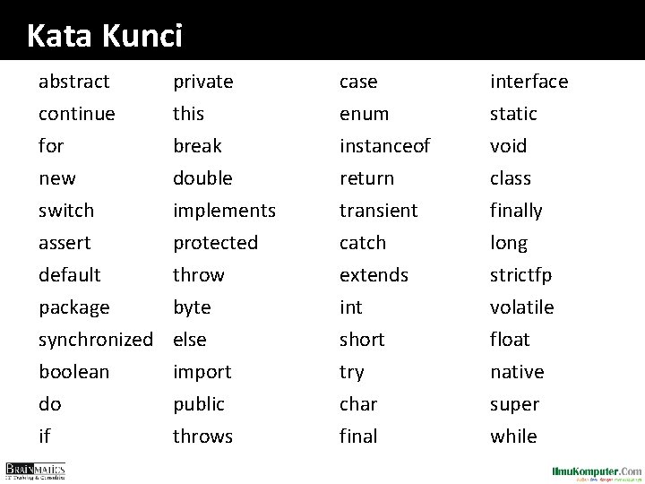 Kata Kunci abstract continue for new private this break double case enum instanceof return